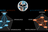 Over a 1000 vulnerabilities that MITRE & NIST ‘might’ have missed but China or Russia did not.