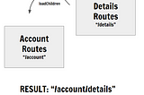 Angular Routing — A Better Pattern For Large Scale Apps