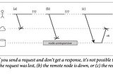 Chapter 8: The Trouble with Distributed Systems