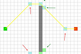 Understanding Jump Point Search (JPS) Algorithm