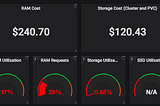 Effectively Managing Kubernetes with Cost Monitoring