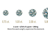 Diamonds are precious — and predictable!