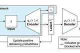 Algorithmic Solutions to Algorithmic Bias: A Technical Guide