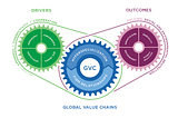 POSITIONING NIGERIA FOR BROADER GVC PARTICIPATION