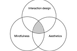 Interaction design, Mindfulness, and Aesthetics