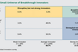 Innovation Paradigm and Organizational Innovation Strategy