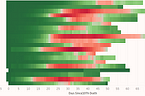 Google mobility data with Big Query and Tableau Public visualisation