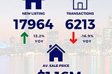 大多倫多地區房地產市場更新 — 2024年6月