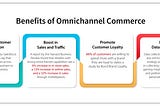 Driving Business Growth with Omnichannel Ecosystem