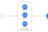 Maintain Your Python Project with Cutting-Edge Tools