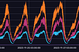 InfluxDB v2 ve alert yönetimi: Dynamic Threshold Alerti nasıl oluşturulur?