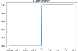 Neural network activation Function