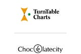 Chocolate City Endorses Turntable Charts As A Standard Music Chart Publication In Nigeria