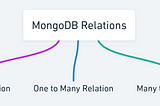 MongoDB: Handling Relations