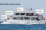 A CTO and co-founder journey from startup to scale up, Part 2: Growth Phase (from $1M to $10M ARR)