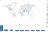 1st Intermediate Visualizations