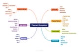 Payment Ecosystem