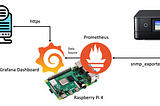 Monitoring My EPSON XP-8600 Series Printer using Prometheus and Grafana