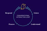 The Conversational Interaction Loop
