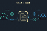 Smart Contracts- why is it called a “smart contract”?