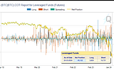 Hedge Funds’ Cash-and-Carry Arbitrage Activity