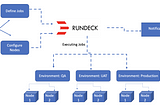 Rundeck: Open Source Automation — Part 1