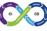 Implementasi CI/CD dalam Proses Pengembangan Software
