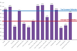 Technical scouting: data and context