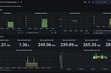 Real-time Report of k6 Performance Test