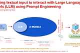 Crafting textual input to interact with Large Language Models (LLM) using Prompt Engineering