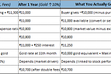 The Complete Guide to Gold Investing in India
