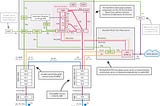 Setting Up Open5GS: A Step-by-Step Guide