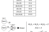 How to train a neural network from scratch