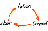 Motivation. Action. Inspiration. It’s not a cliché. It’s the mechanics of human agency. And reading is often the missing spark, article by Greg Twemlow