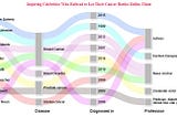 How to calculate Efficiency from a Sankey Diagram
