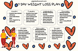 Winter Wellness: Your Easy 7-Day Diet for Weight Loss