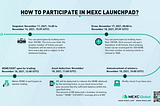 ستطلق MEXC مشروع Genopets (GENE) لمنصة الإطلاق