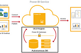 Connect Power BI Service to Autonomous Database through Power BI Gateway