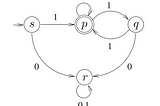 GATE 2023 | DFA to expression conversion