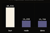 The Bun Revolution: JavaScript’s Next Leap