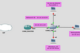 Brute Force Attack in LAN Environment (Proof of Concept)