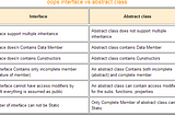 Interface, Abstract Method And Abstract Class In Java