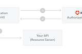 JWT Auth implemention with django-rest-framework