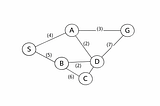 An Understanding on Uniform Cost Search