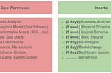 Incorta: Bringing Agility To The Star-Schema World