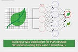 Building a Plant disease classification web app in Keras and Tensorflow.js (PART 2)
