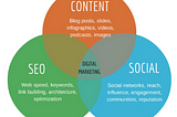 How social media affects SEO rankings