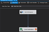 Data Flow - SSIS