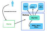 Sqoop working structure