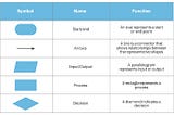 Computational Thinking.- The origin of Programmers Logic- I